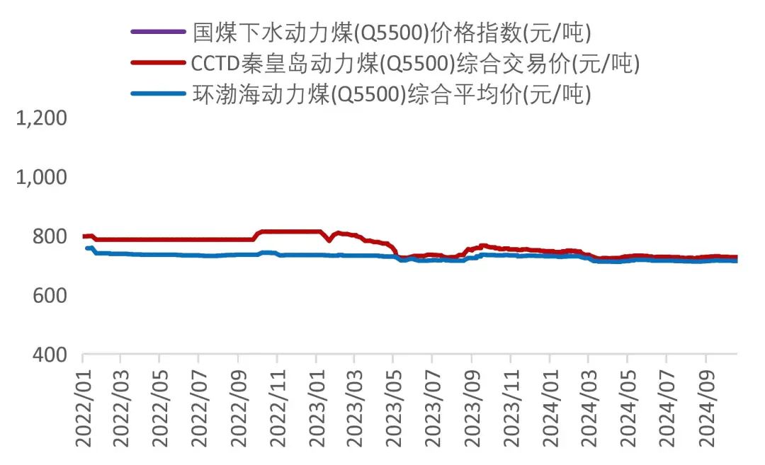 资料来源：Wind，山西证券研究所