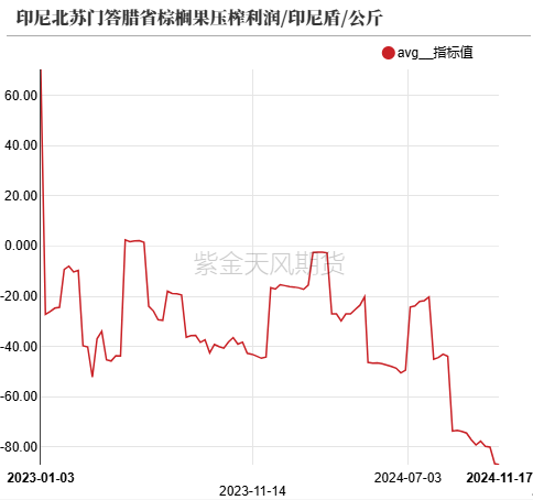 数据来源:紫金天风期货研究所