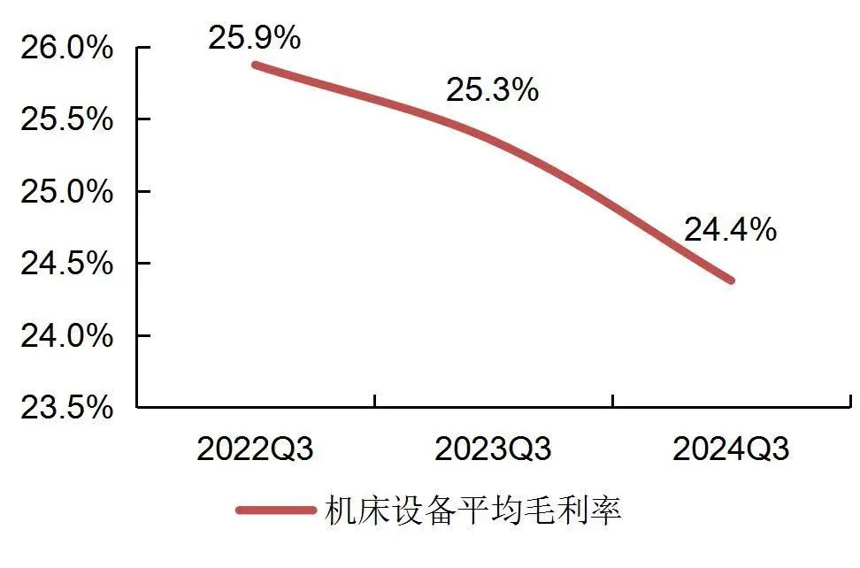 资料来源：wind，山西证券研究所