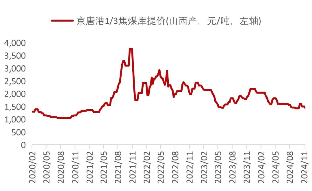资料来源：Wind，山西证券研究所