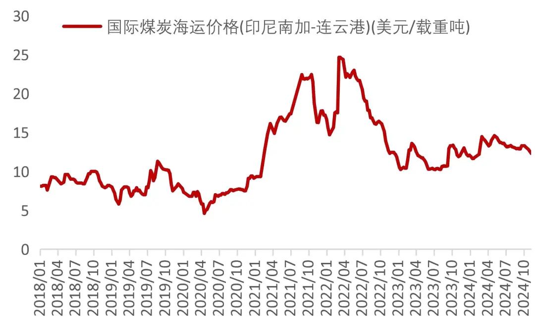 资料来源：Wind，山西证券研究所