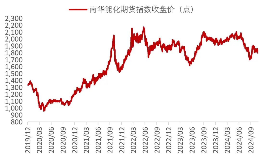 资料来源：Wind，山西证券研究所