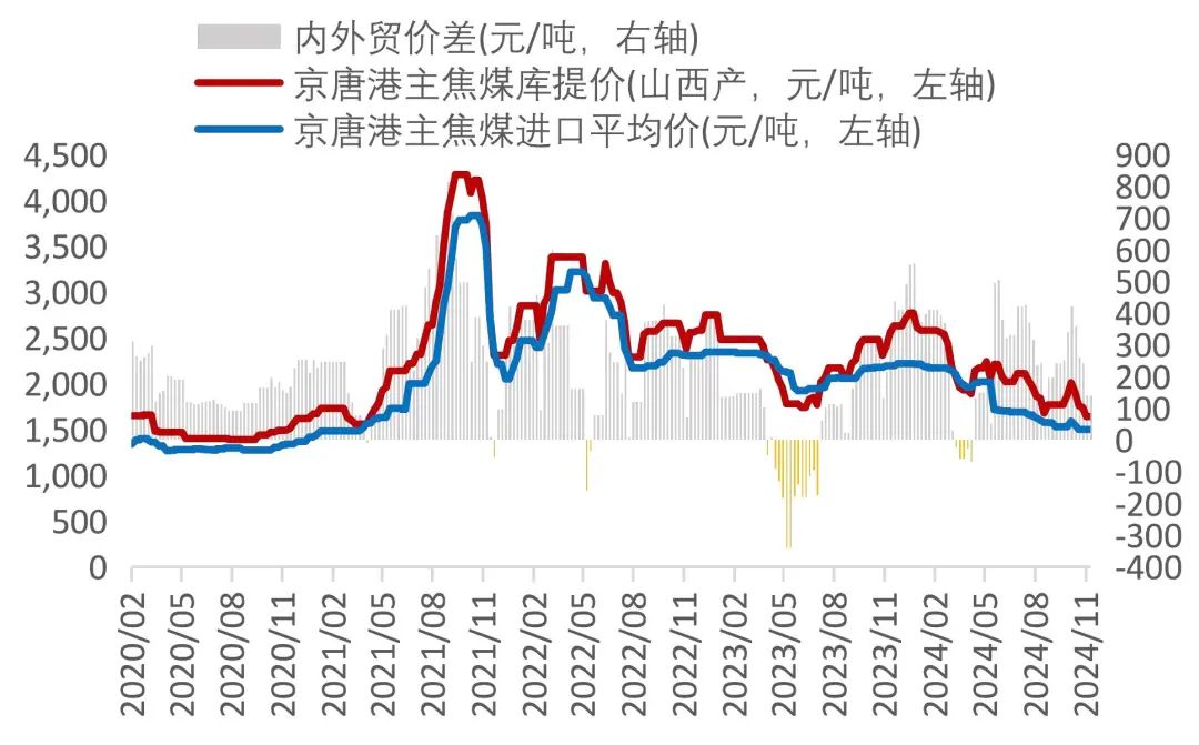 资料来源：Wind，山西证券研究所