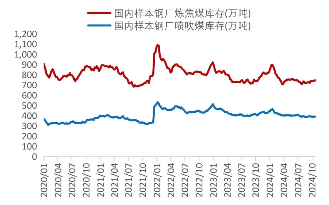 资料来源：Wind，山西证券研究所