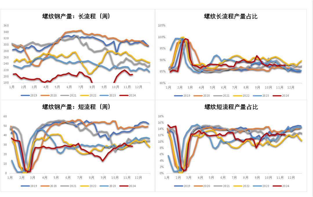 数据来源:钢联,紫金天风期货