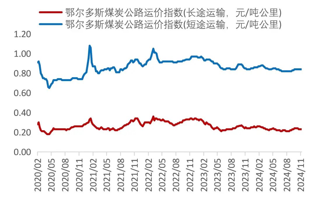 资料来源：Wind，山西证券研究所