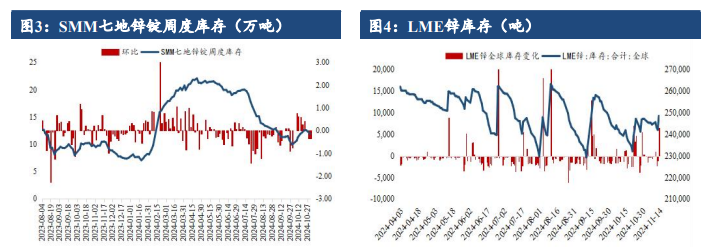 关联品种沪锌所属公司：建信期货