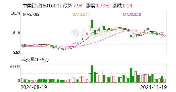 包含云铝泽鑫铝业徐晨的词条 包罗
云铝泽鑫铝业徐晨的词条 铝业