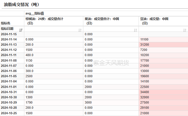 数据来源:紫金天风期货研究所