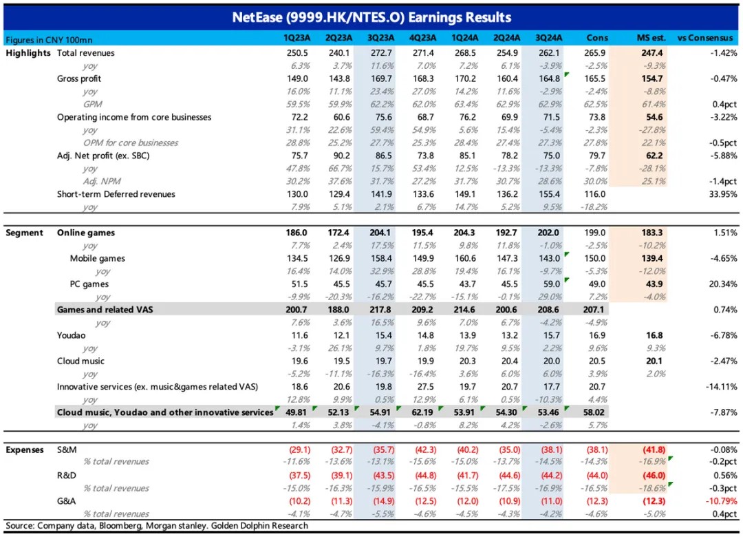 网易终于要活了？三季报隐藏利好解析
