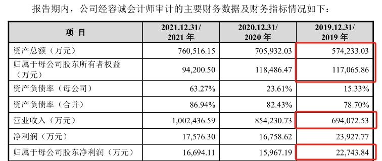 （截图来自建发致新招股书陈诉稿）