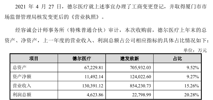 （截图来自建发致新招股书）
