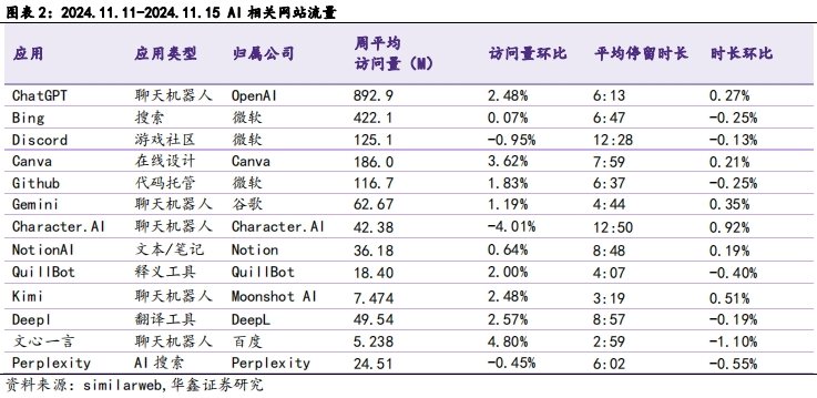 【华鑫计算机|行业周报】百度举办百度世界大会,通义千问开源Qwen2.5-Coder 全系列 【华鑫计算机|行业周报】百度举办百度世界大会,通义千问开源Qwen2.5-Coder 全系列
