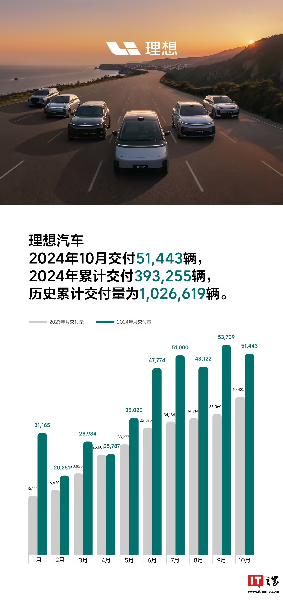 2024 广州外洋车展专题