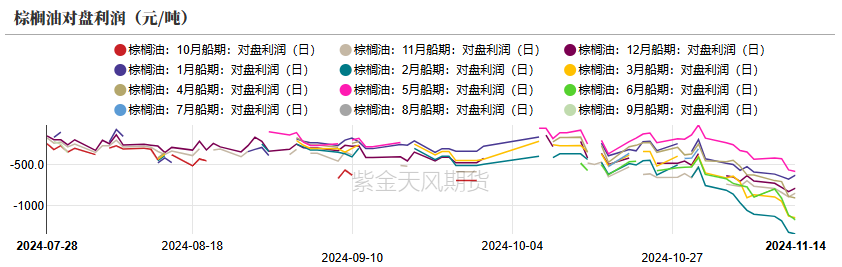 数据来源:紫金天风期货研究所