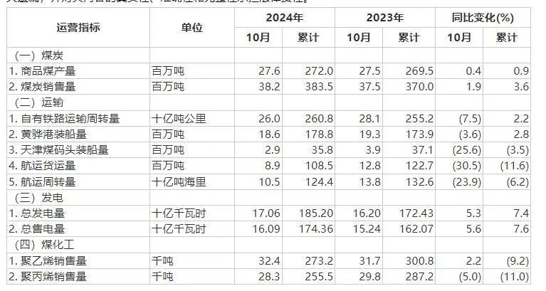 --资料来源：公司公告