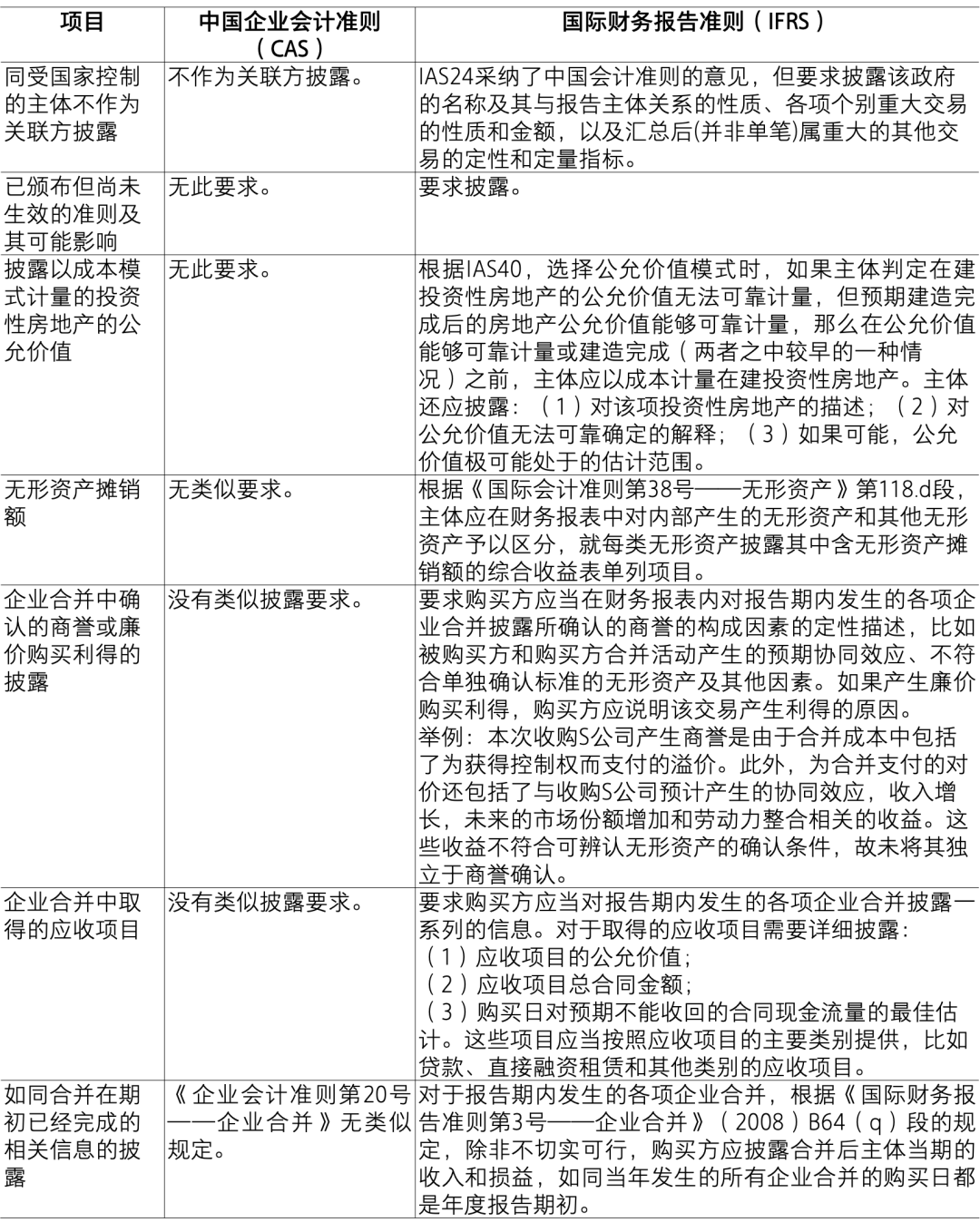 【致同研究之年报分析】A+H股境内外披露差异分析及披露示例|国际财务报告准则_新浪财经_新浪网