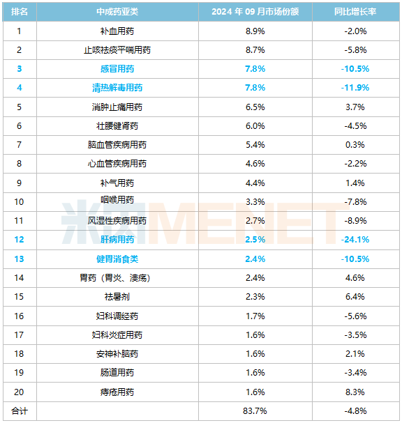资料来源：米内网数据库等