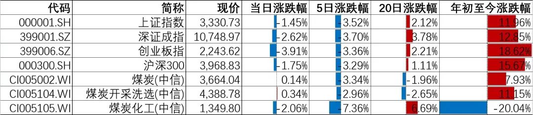 资料来源：Wind，山西证券研究所