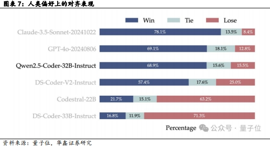 【华鑫计算机|行业周报】百度举办百度世界大会,通义千问开源Qwen2.5-Coder 全系列 【华鑫计算机|行业周报】百度举办百度世界大会,通义千问开源Qwen2.5-Coder 全系列