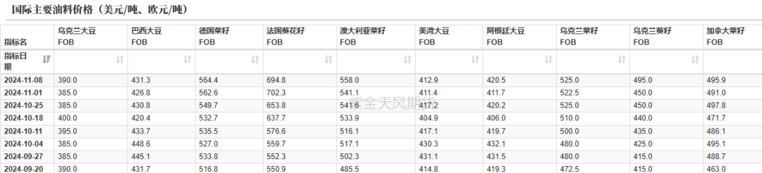 数据来源:紫金天风期货研究所