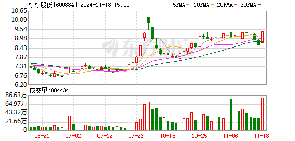 “提前”涨停！百亿遗产风波落定 郑永刚遗孀已接棒杉杉控股、杉杉集团董事长！ 杉杉股份 新浪财经 新浪网