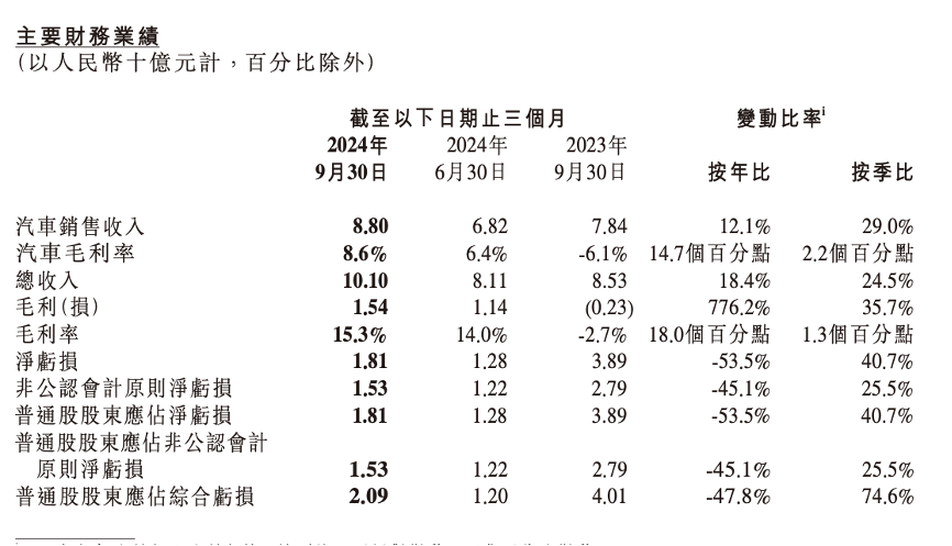 来源:公司公告