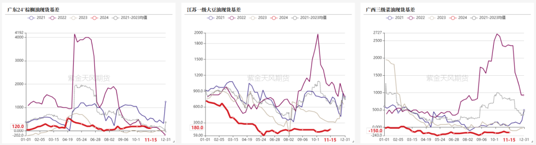 数据来源:紫金天风期货研究所