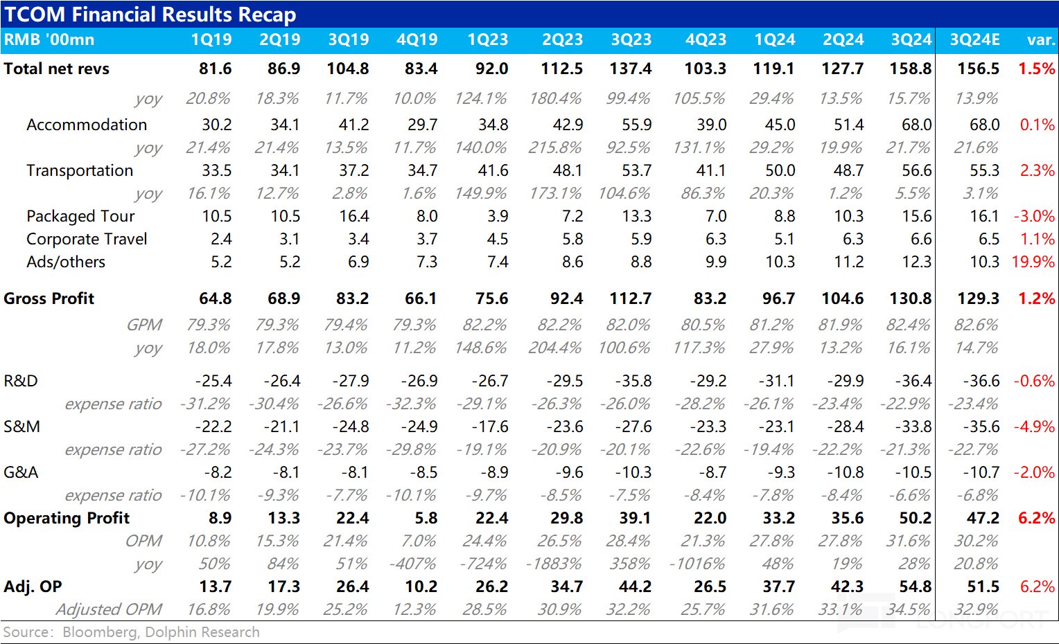 玩出” 国门，携程依旧好样的