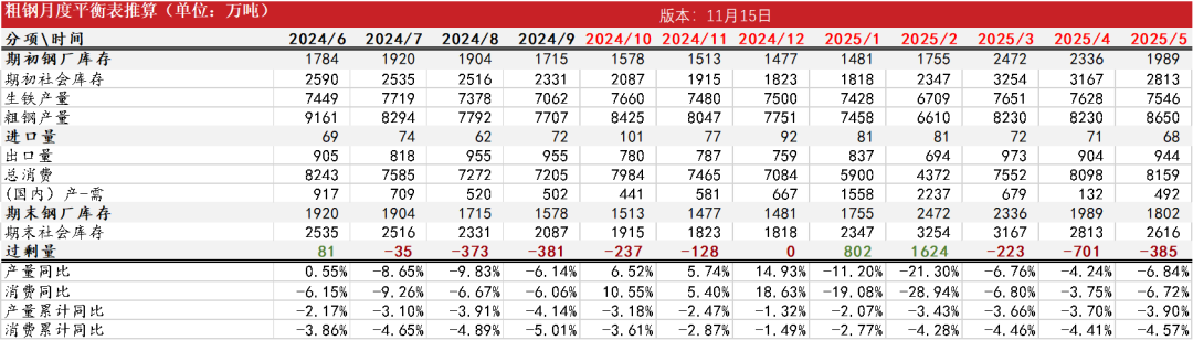 数据来源:Wind,钢联,紫金天风期货