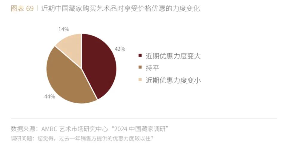 《2024中国艺术财富白皮书》全新发布!十大发现引领中国艺术市场|中国艺术财富白皮书_新浪财经_新浪网