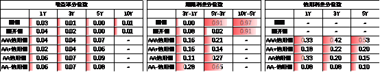 数据来源：Wind，中加基金，时间截至2024年11月15日；分位数为过去5年分位数。