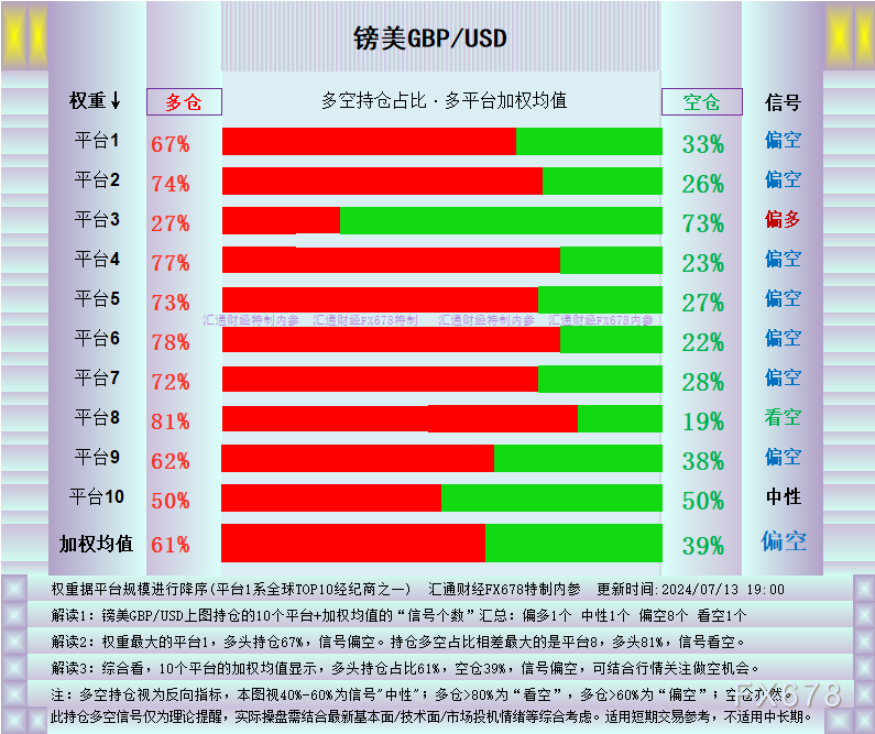 (图1:英镑兑好意思元