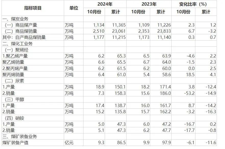 --资料来源：公司公告