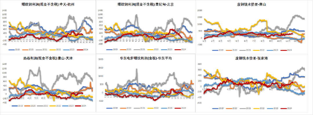 数据来源:钢联,紫金天风期货