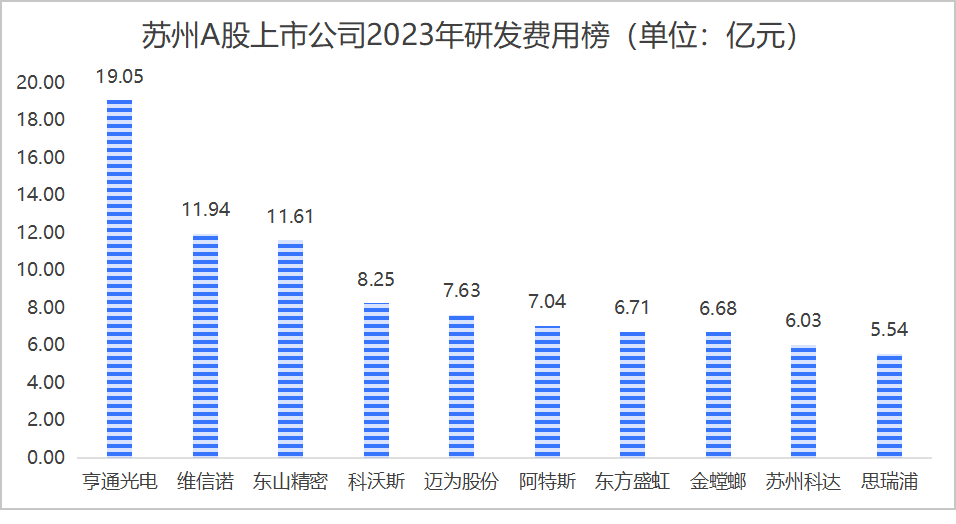 图片来源：时代周报制图