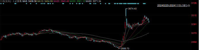  贵寓开首：ifind