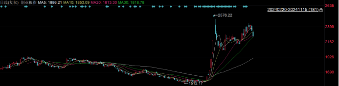  贵寓开首：ifind