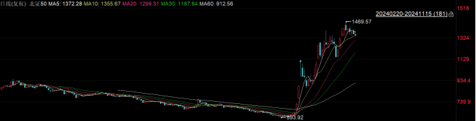  贵寓开首：ifind