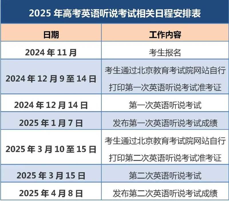 2025年高考英语听说考试相关日程安排表。 图/北京市教委公众号