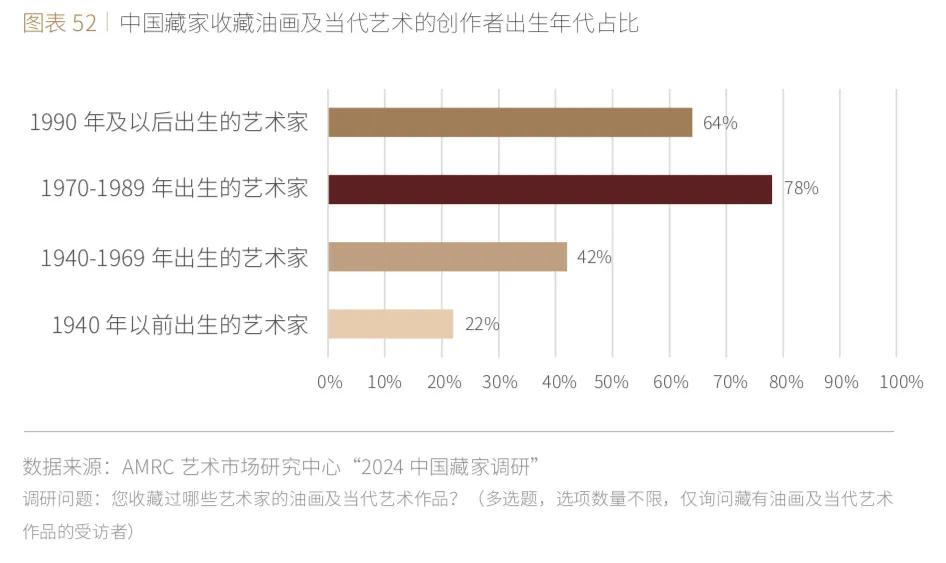 《2024中国艺术财富白皮书》全新发布!十大发现引领中国艺术市场|中国艺术财富白皮书_新浪财经_新浪网