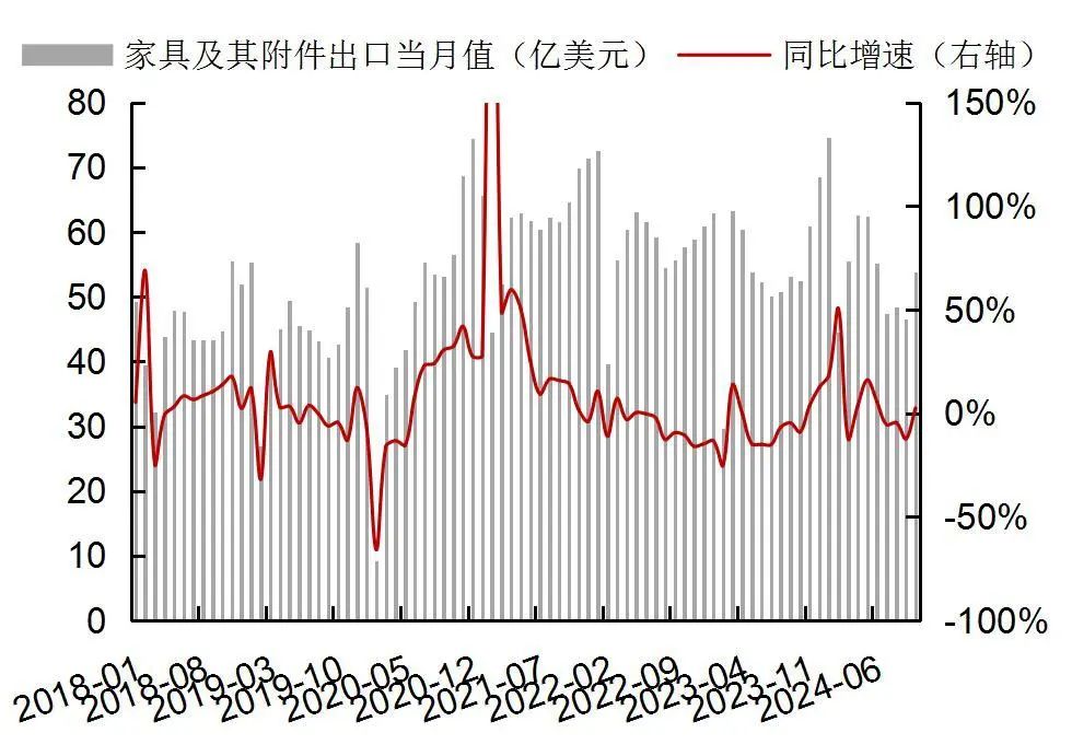 资料来源：Wind，海关总署，山西证券研究所