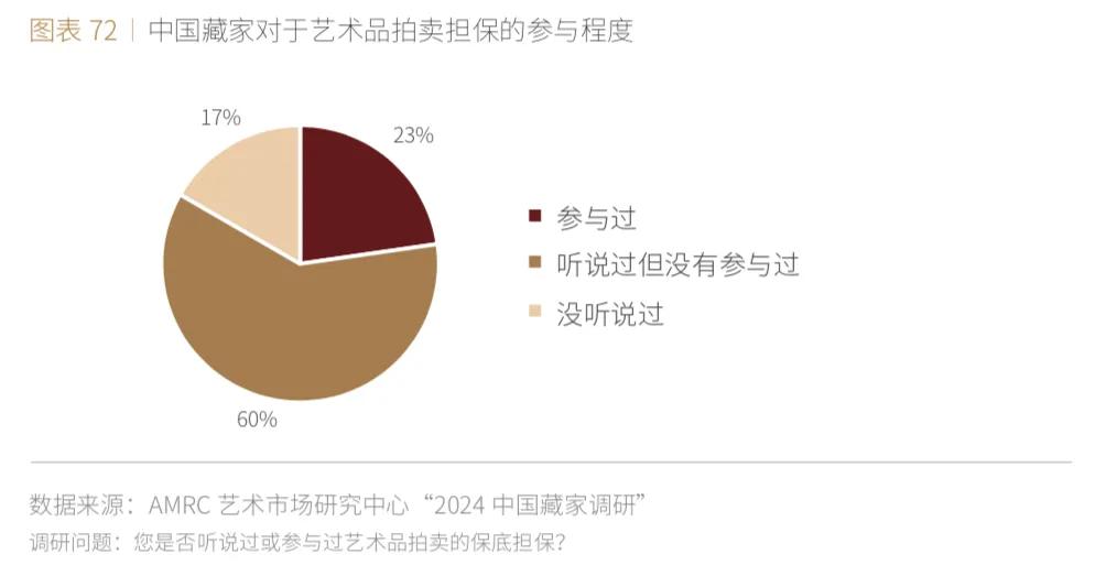 《2024中国艺术财富白皮书》全新发布!十大发现引领中国艺术市场|中国艺术财富白皮书_新浪财经_新浪网