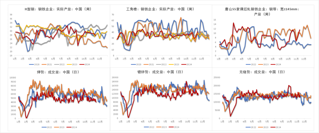 数据来源:钢联,紫金天风期货