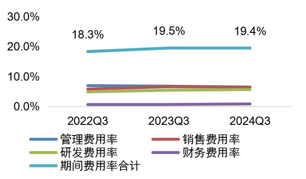 资料来源：wind，山西证券研究所