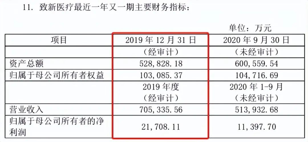 （截图来自《建发股份对于转让全资子公司股权暨关联交游公告》）