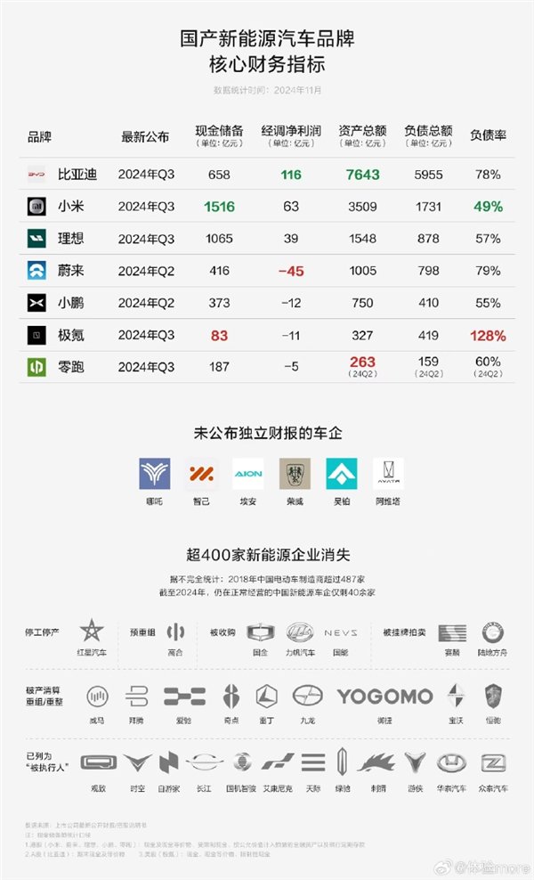 【本文结束】如需转载请务必注明出处：快科技责任编辑：雪花文章内容举报