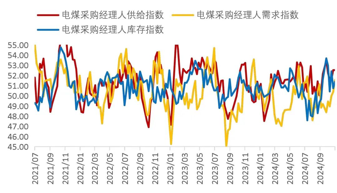 资料来源：Wind，山西证券研究所