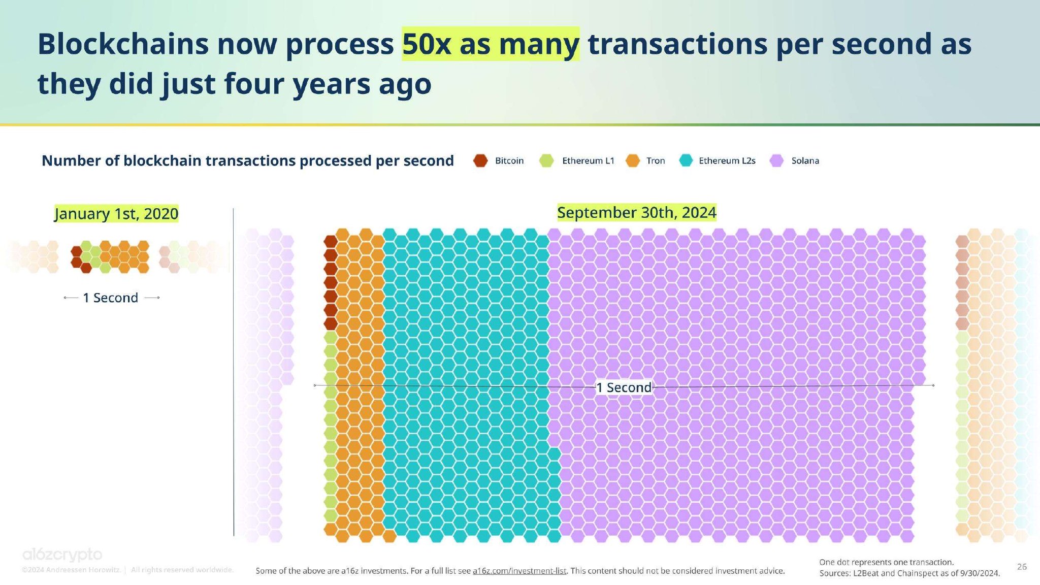 技术详解：Blob Transactions