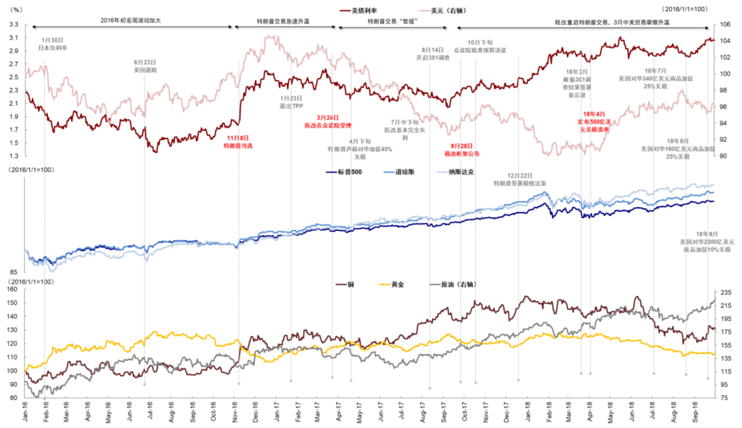 资料来源：Bloomberg，中金公司研究部